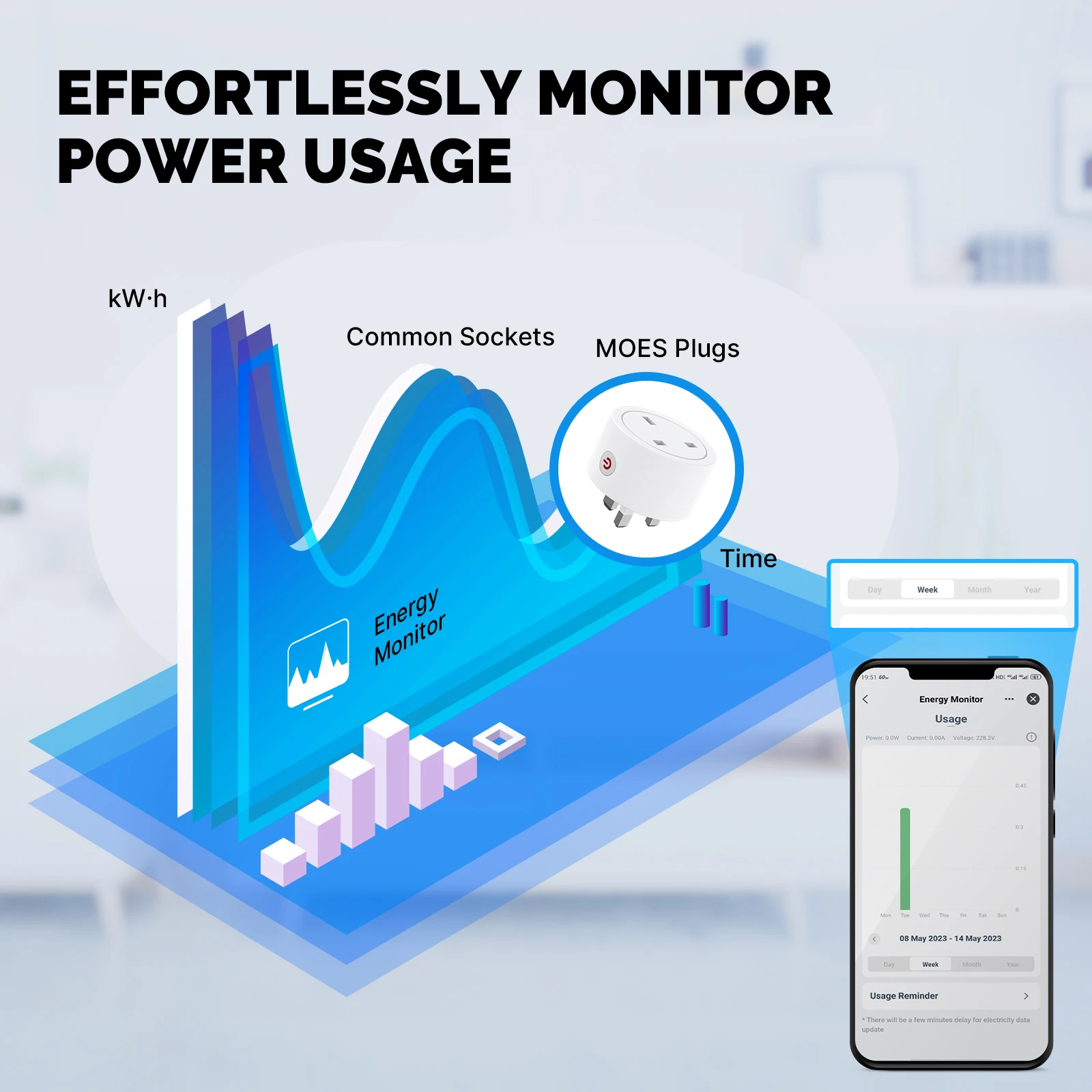 Moes-smart wifiプラグ,プラグ,EU,UK,u - Smart Home Living Room のレビューと価格