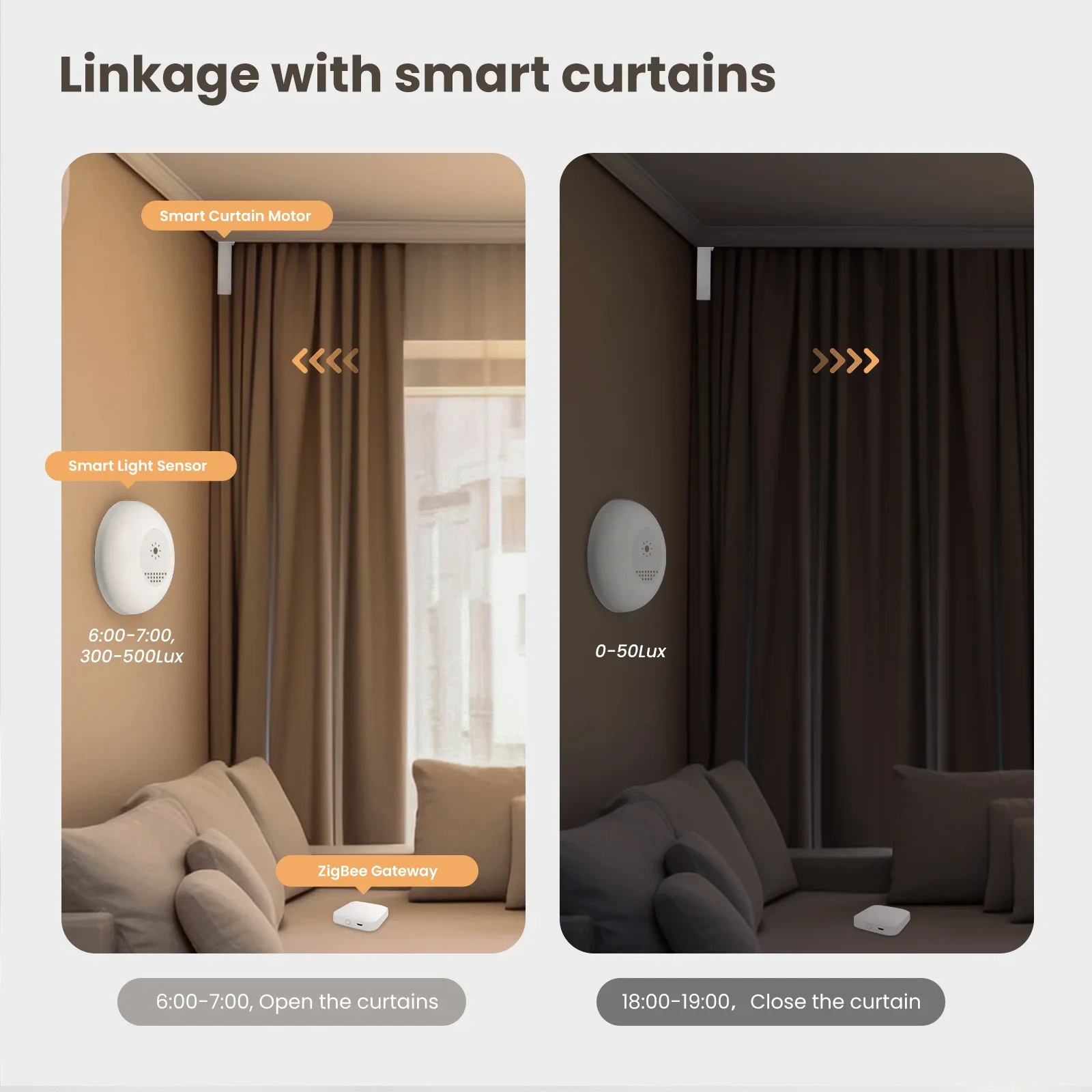 Moes-tuya zigbeeスマート光センサー、照度、明 - Smart Home Villa のレビューと価格