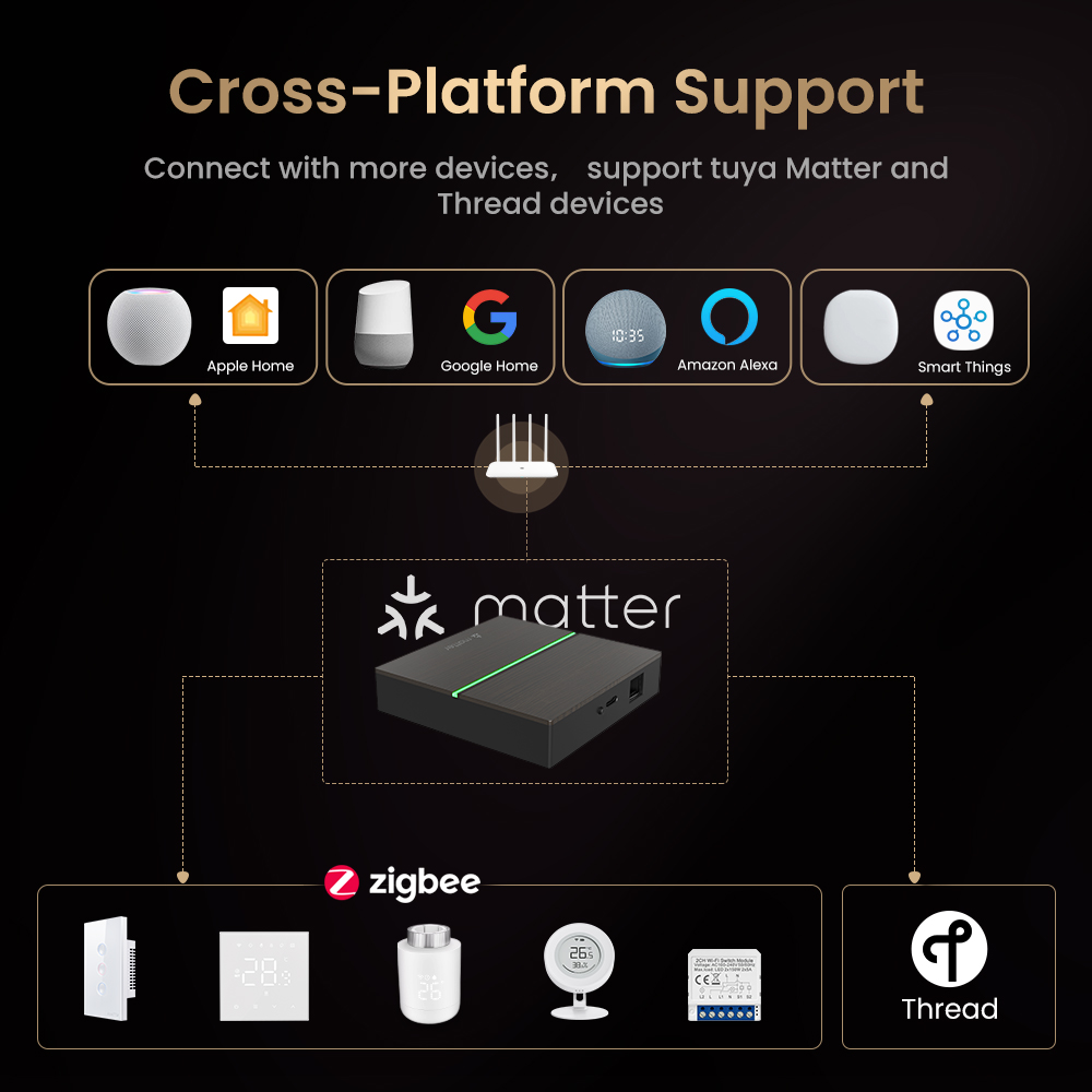 AVATTO Matterスマート有線ゲートウェイハブ Zi - Smart Home Vimar のレビューと価格