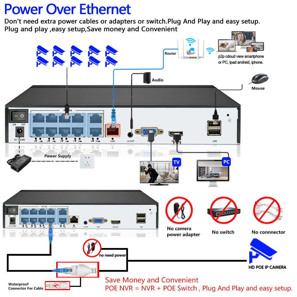 POE NVR XMEYE 10CH 8チャンネル 4K C - Security Ip Camera のレビューと価格