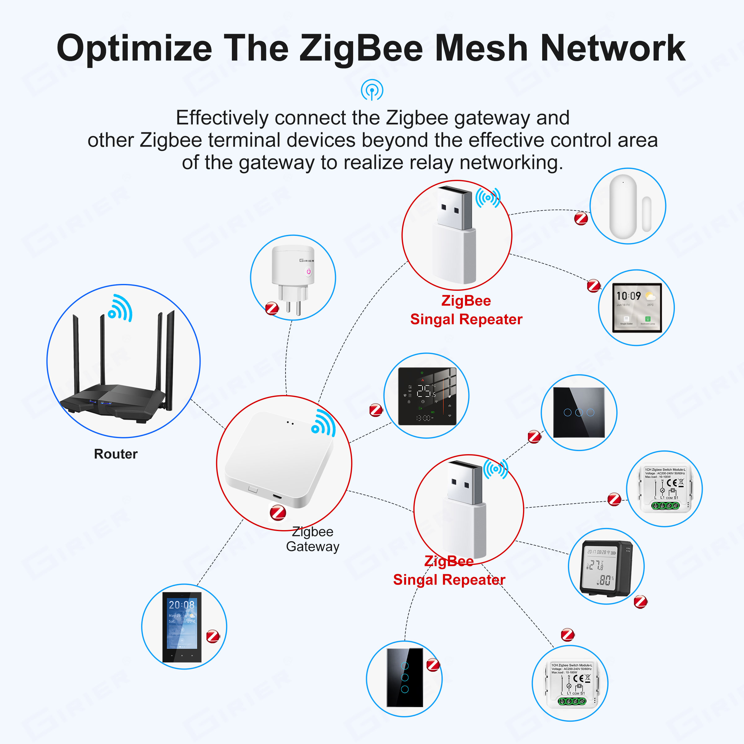 Gia-Zigbeeリピーター,USBシグナルエクステンダー - Smart Home Hub Device のレビューと価格