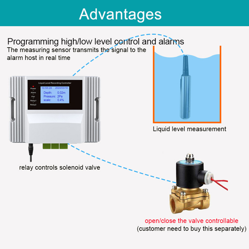 WiFi 液体水位センサー アラーム警告 プール漏れフローテ - Wifi Water Leak Detector のレビューと価格