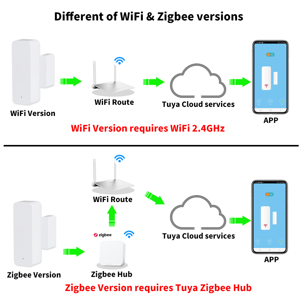 Tuya WiFi Zigbee ドア窓センサー接触センサー - Smart Home Solution のレビューと価格