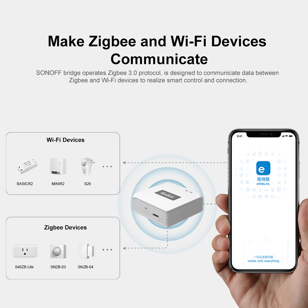 SONOFF ZBBridge プロスマート Zigbee  - Smart Home Bridge のレビューと価格