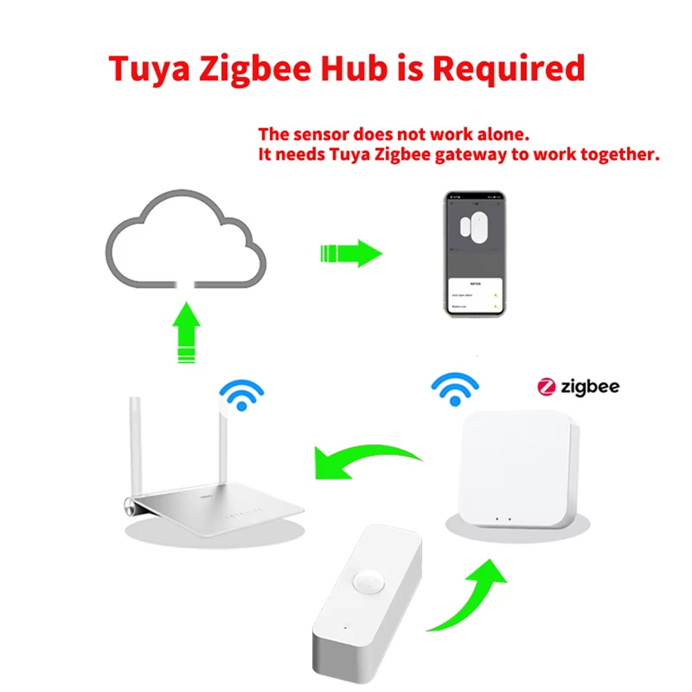 スマートPIRモーションセンサー WiFi Zigbee人感 - Smart Home Solution のレビューと価格