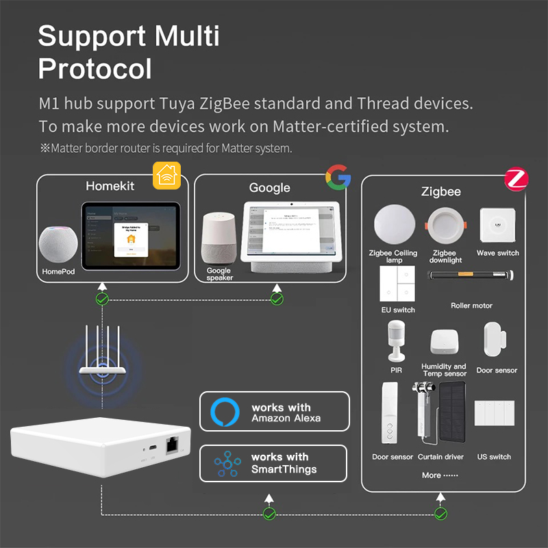RSH MatterゲートウェイTuya Zigbeeスマー - Smart Home Hub Device のレビューと価格
