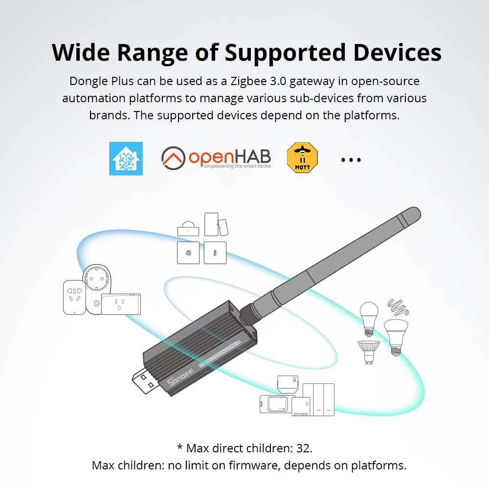 SONOFF Zigbee 3.0 USBドングルプラス Z - Smart Home Vimar のレビューと価格
