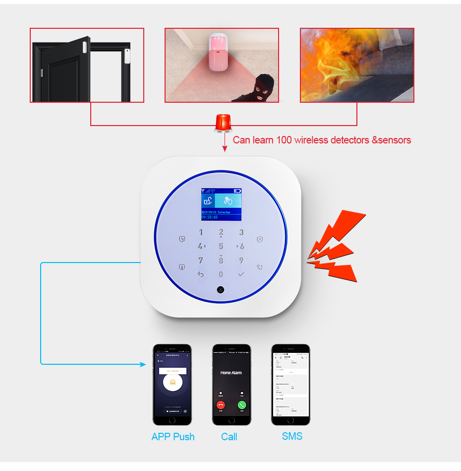 KERUI G12 ホームセキュリティ警報システム GSM  - Smart Home Vimar のレビューと価格