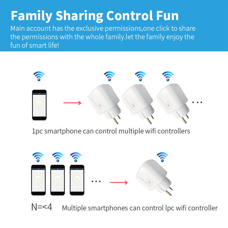 WiFi スマートプラグ 16A/20A EU スマートソケ - Smart Home Living Room のレビューと価格
