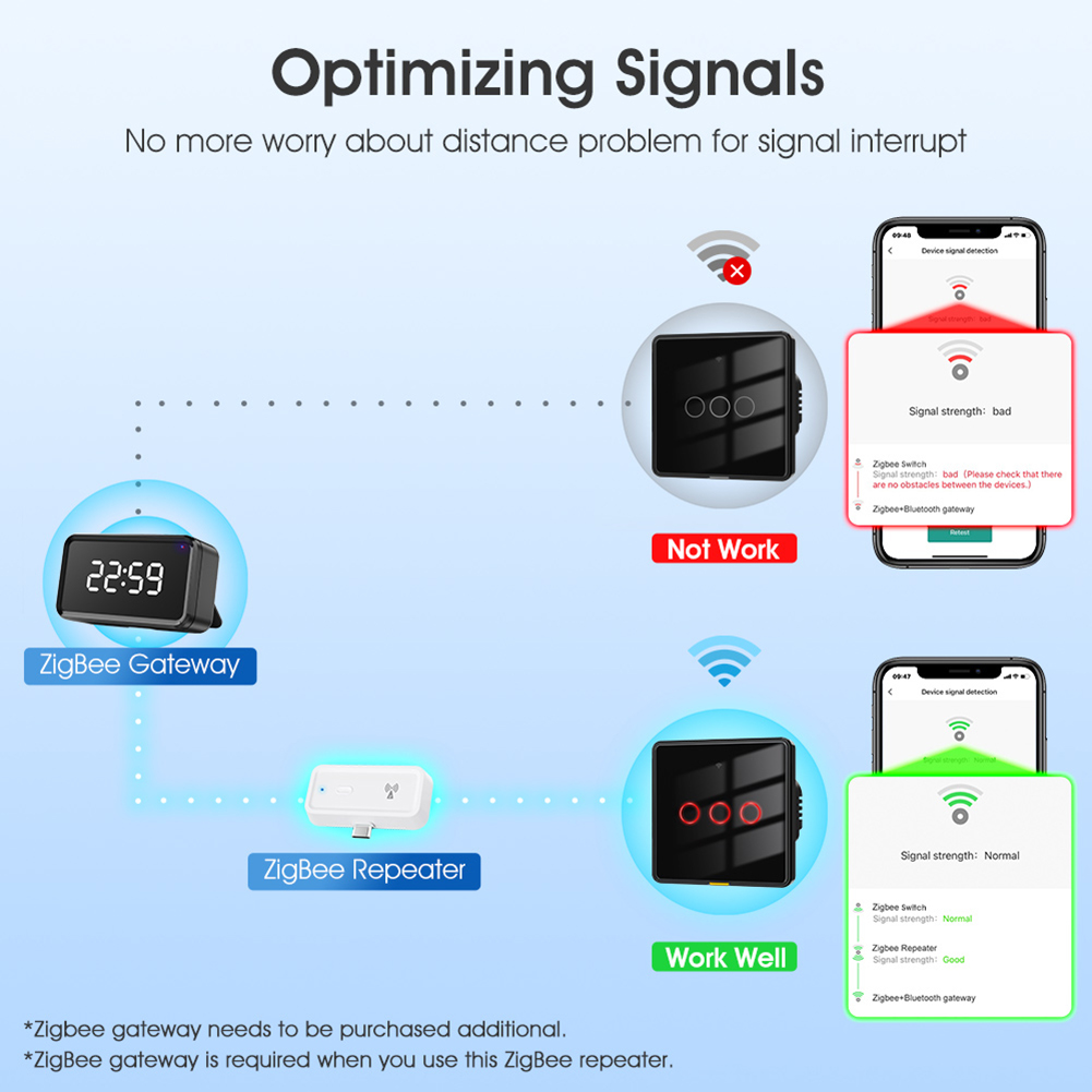 信号ブースターはゲートウェイハブタイプCスマートホームオート - Smart Home Hub Device のレビューと価格