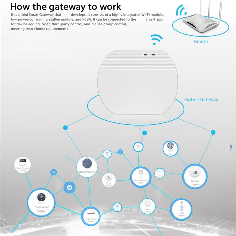 新デザイン~ Ewelink Zigbee 3.0 ゲートウ - Smart Home Hub Device のレビューと価格