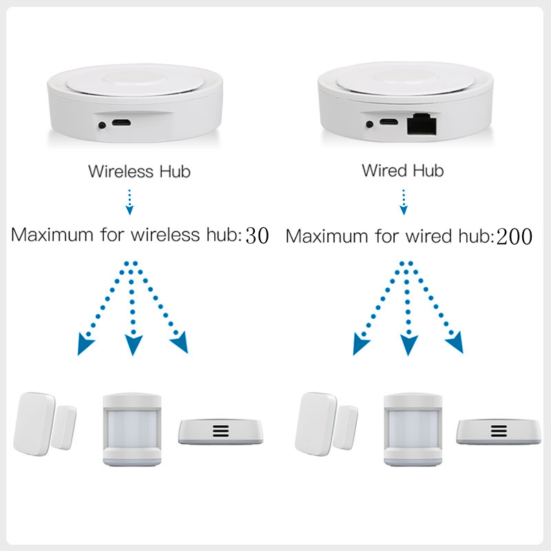 Tuya ZigBee スマート ゲートウェイ ホームキット - Smart Home Vimar のレビューと価格