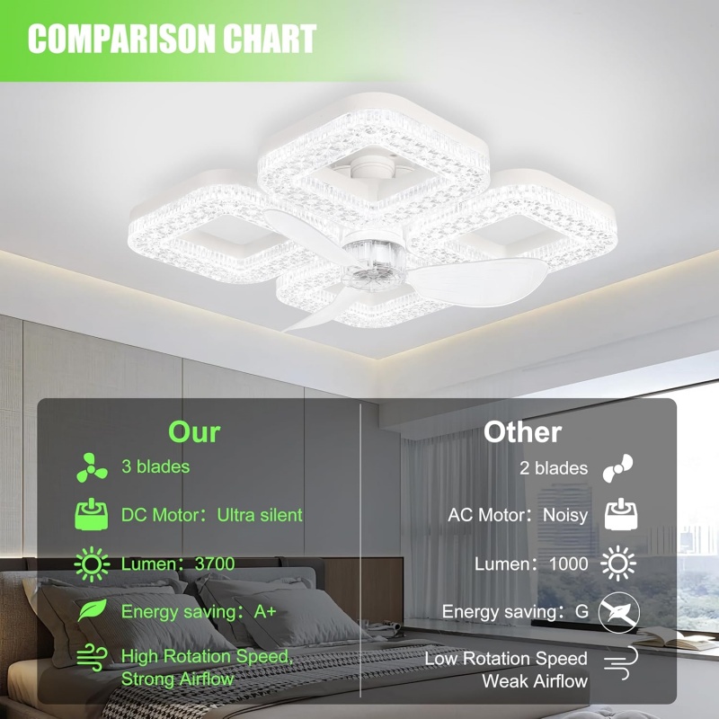 スマートLEDシーリングファンライト 48W 省エネ リモコ - Smart Home Living Room のレビューと価格